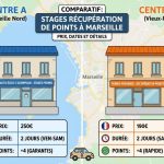 Stage récupération points permis Marseille : comparatif des centres, tarifs et déroulé du stage